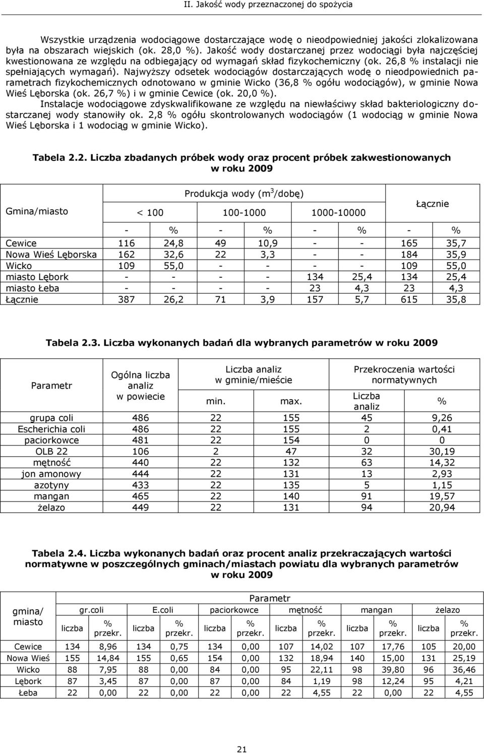 Najwyższy odsetek wodociągów dostarczających wodę o nieodpowiednich parametrach fizykochemicznych odnotowano w gminie Wicko (36,8 % ogółu wodociągów), w gminie Nowa Wieś Lęborska (ok.