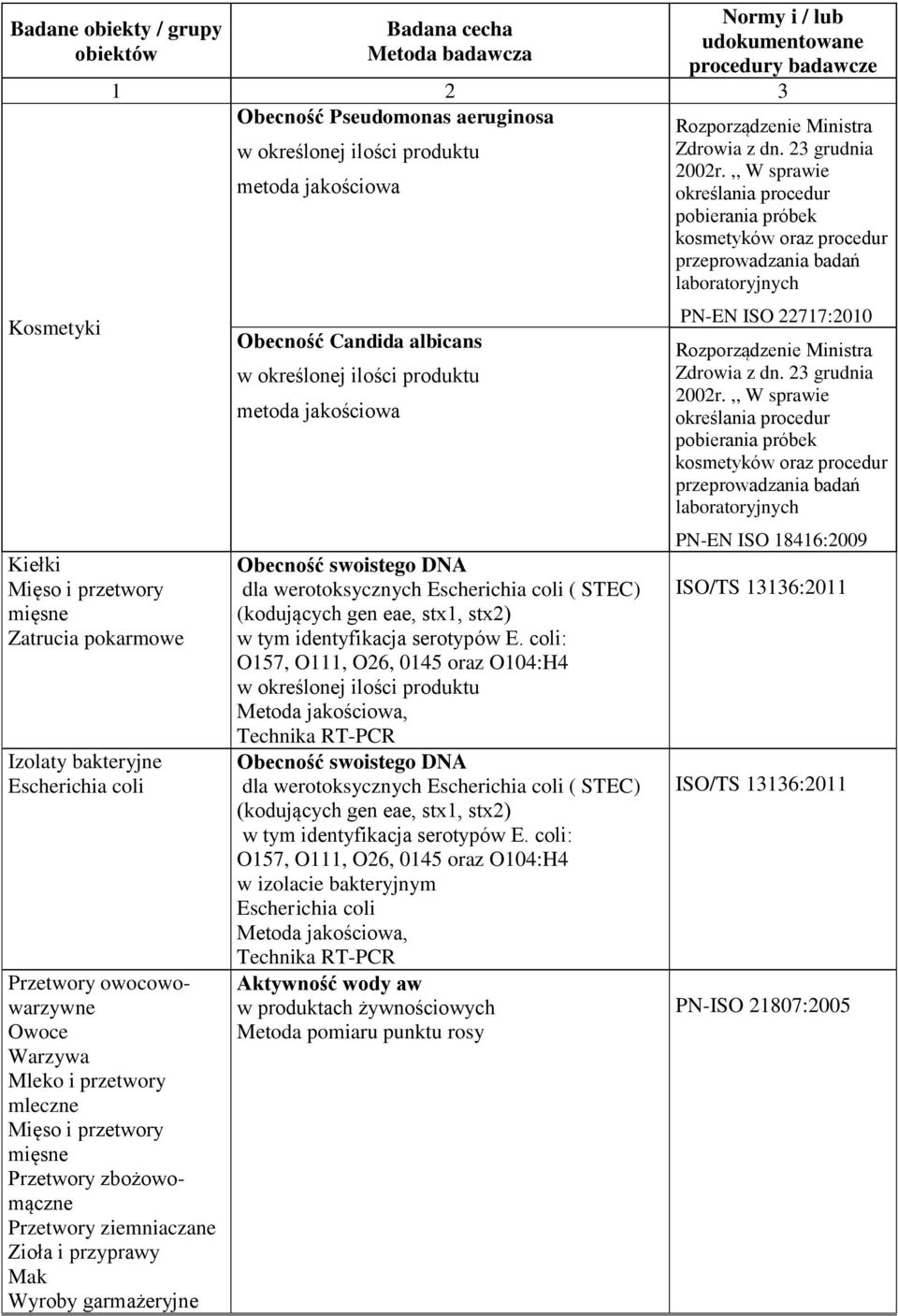 albicans w określonej ilości produktu metoda jakościowa Obecność swoistego DNA dla werotoksycznych Escherichia coli ( STEC) (kodujących gen eae, stx1, stx2) w tym identyfikacja serotypów E.