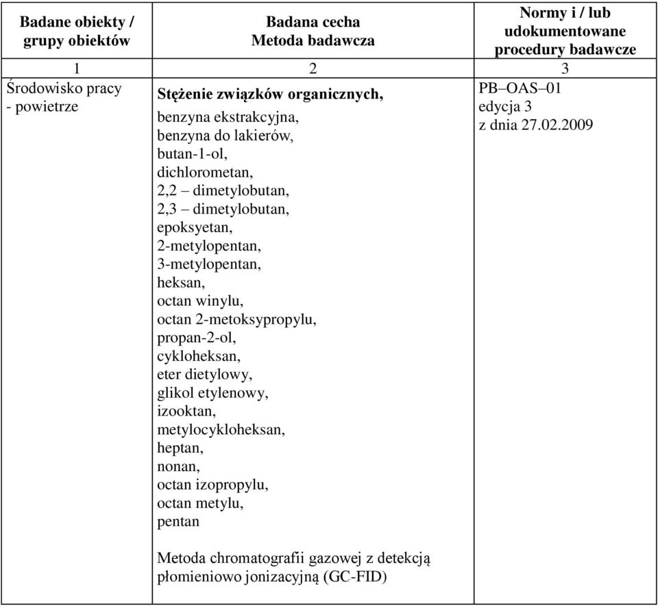 2-metoksypropylu, propan-2-ol, cykloheksan, eter dietylowy, glikol etylenowy, izooktan, metylocykloheksan,