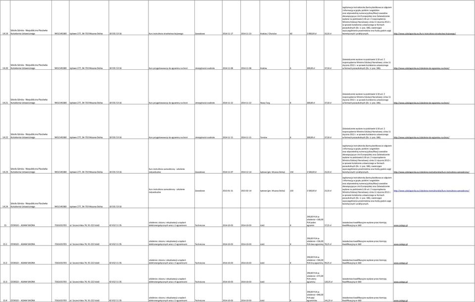 obowiązującą w Unii Europejskiej oraz Zaświadczenie wydane na podstawie 18 ust. 2 rozporządzenia Ministra Edukacji Narodowej z dnia 11 stycznia 2012 r.