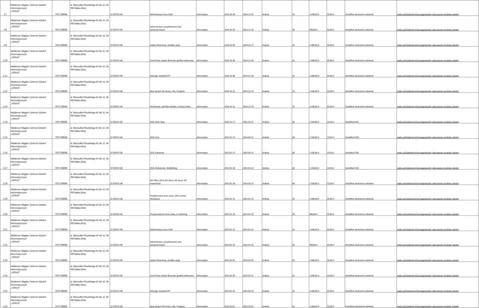 pl/szkolenia-it/wymaganiacele-i-planowane-rezultaty-szkolen Waldemar Węglarz Centrum Szkoleń ul. Marszałka Piłsudskiego 4C lok 12, 34- Informatycznych 700 Rabka Zdrój 2.