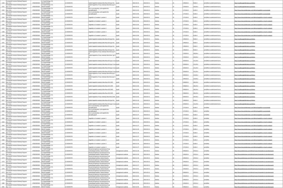 81 Szybki Angielski metodą Colina Rose SA2 (gr 4-6) Języki 2014-10-23 2014-03-31 Kraków 25 2 490,00 zł 99,60 zł certyfikat na zakończenie kursu http://szybkiangielskikrakow.