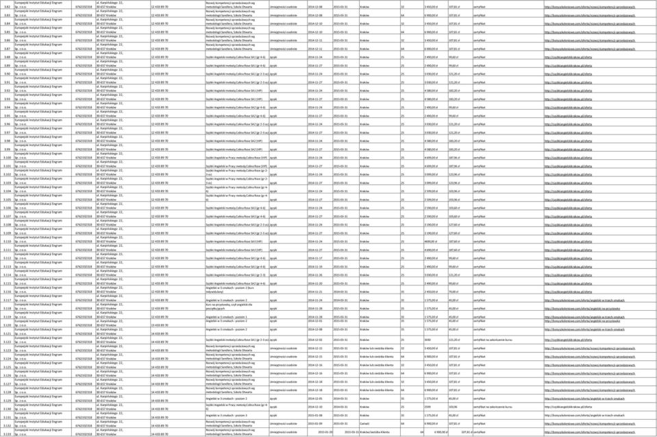 133 metodologii Sandlera, Szkoła Otwarta Umiejętności osobiste 2014-12-08 2015-03-31 Kraków 32 3 450,00 zł 107,81 zł certyfikat http://bonyszkoleniowe.