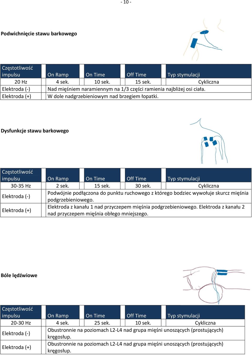Cykliczna Elektroda (-) Podwójnie podłączona do punktu ruchowego z którego bodziec wywołuje skurcz mięśnia podgrzebieniowego.