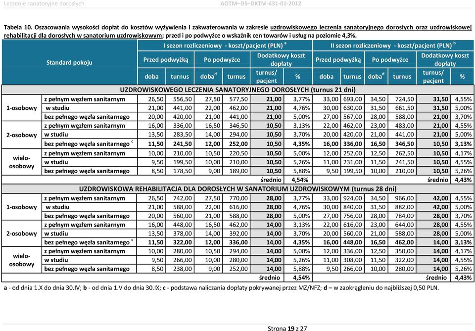 uzdrowiskowym; przed i po podwyżce o wskaźnik cen towarów i usług na poziomie 4,3%.