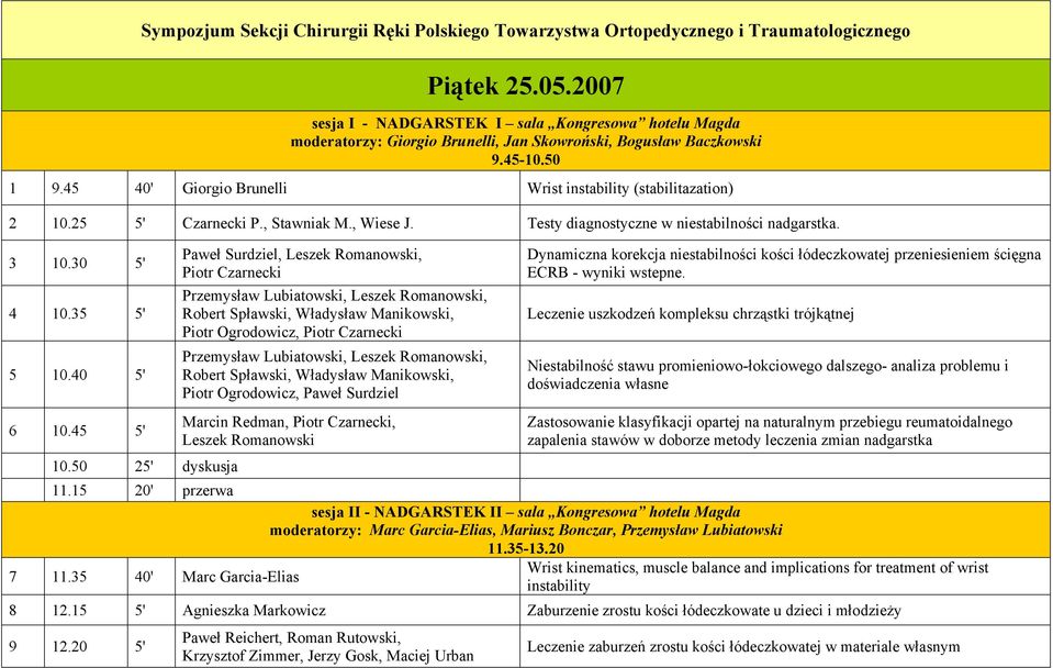 45 40' Giorgio Brunelli Wrist instability (stabilitazation) 2 10.25 5' Czarnecki P., Stawniak M., Wiese J. Testy diagnostyczne w niestabilności nadgarstka. 3 10.30 5' 4 10.35 5' 5 10.40 5' 6 10.