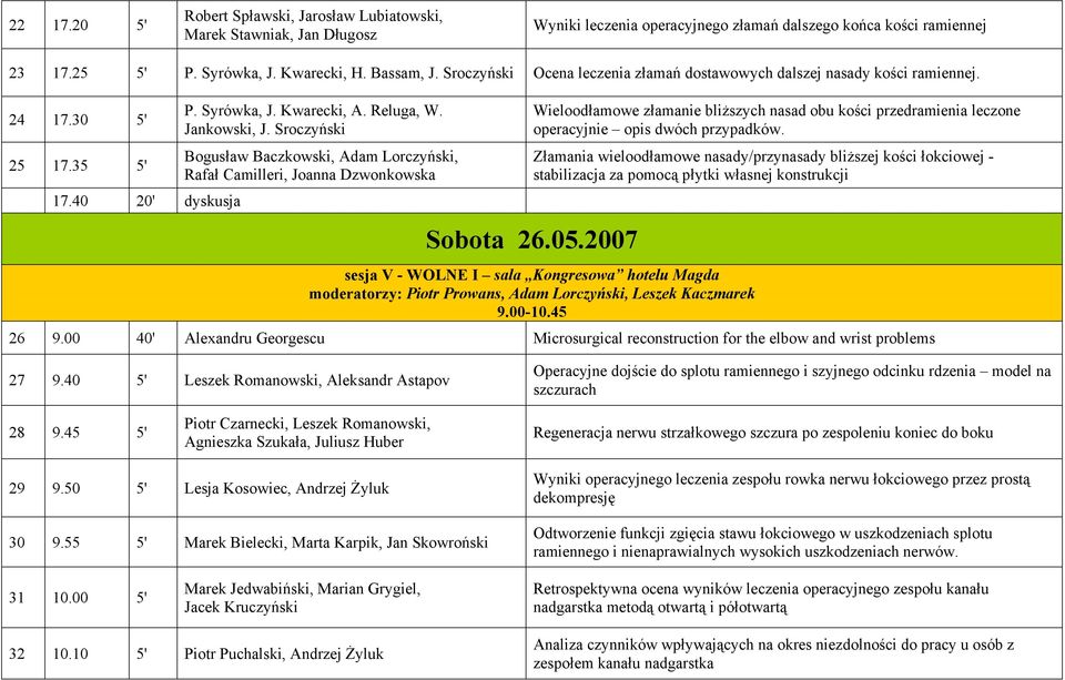 Sroczyński Bogusław Baczkowski, Adam Lorczyński, Rafał Camilleri, Joanna Dzwonkowska Wieloodłamowe złamanie bliższych nasad obu kości przedramienia leczone operacyjnie opis dwóch przypadków.