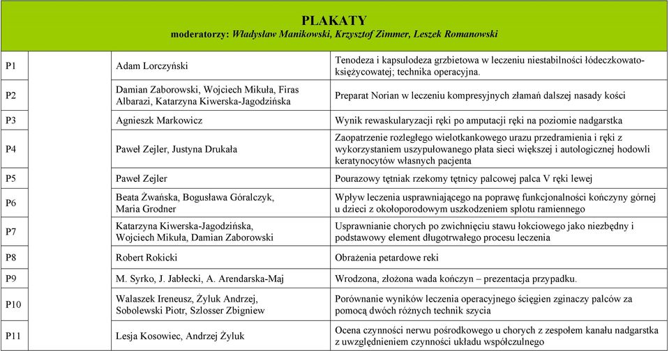 Preparat Norian w leczeniu kompresyjnych złamań dalszej nasady kości P3 Agnieszk Markowicz Wynik rewaskularyzacji ręki po amputacji ręki na poziomie nadgarstka P4 Paweł Zejler, Justyna Drukała