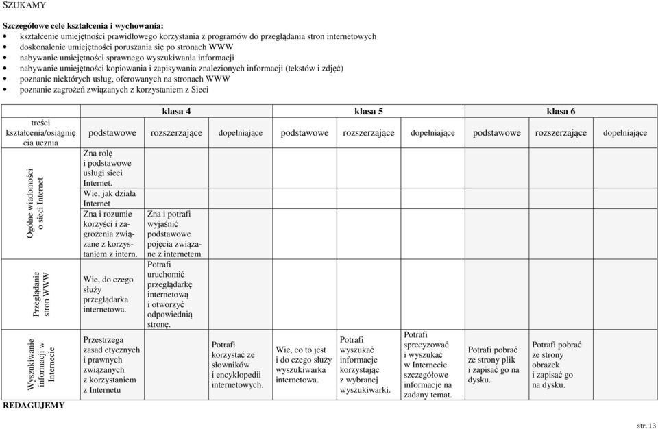 na stronach WWW poznanie zagrożeń związanych z korzystaniem z Sieci treści kształcenia/osiągnię cia ucznia Ogólne wiadomości o sieci Internet Przeglądanie stron WWW Wyszukiwanie informacji w