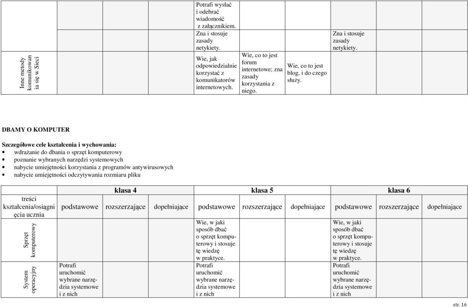DBAMY O KOMPUTER Szczegółowe cele kształcenia i wychowania: wdrażanie do dbania o sprzęt komputerowy poznanie wybranych narzędzi systemowych nabycie umiejętności korzystania z programów