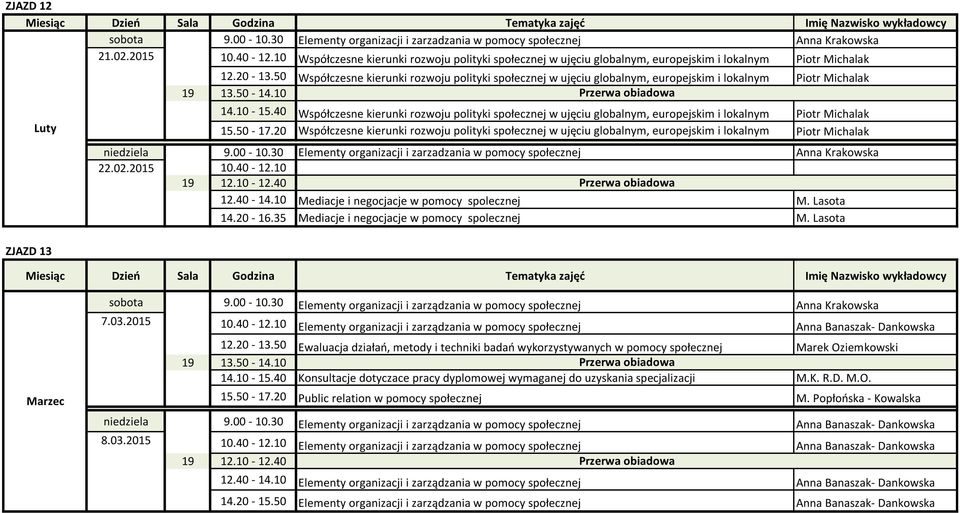 50 Współczesne kierunki rozwoju polityki społecznej w ujęciu globalnym, europejskim i lokalnym Piotr Michalak 14.10-15.