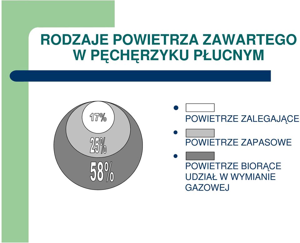 ZALEGAJĄCE POWIETRZE ZAPASOWE