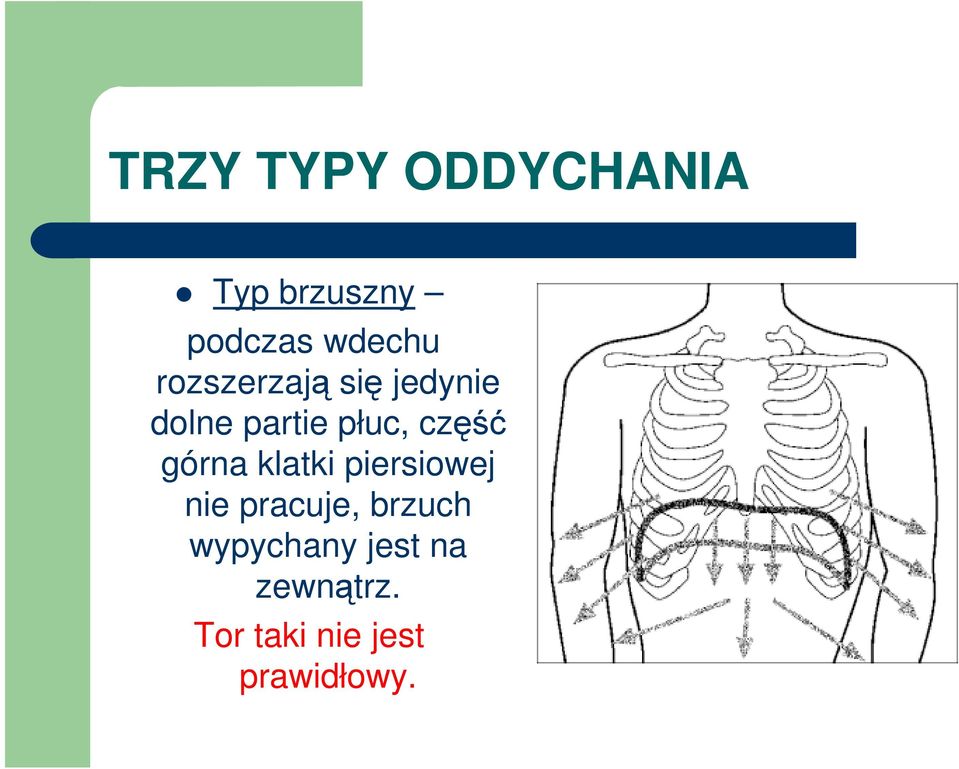 górna klatki piersiowej nie pracuje, brzuch