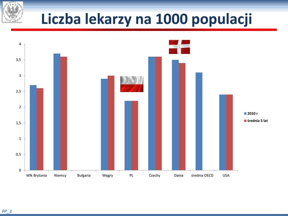 1 0,5 0 Wlk Brytania Niemcy Bułgaria