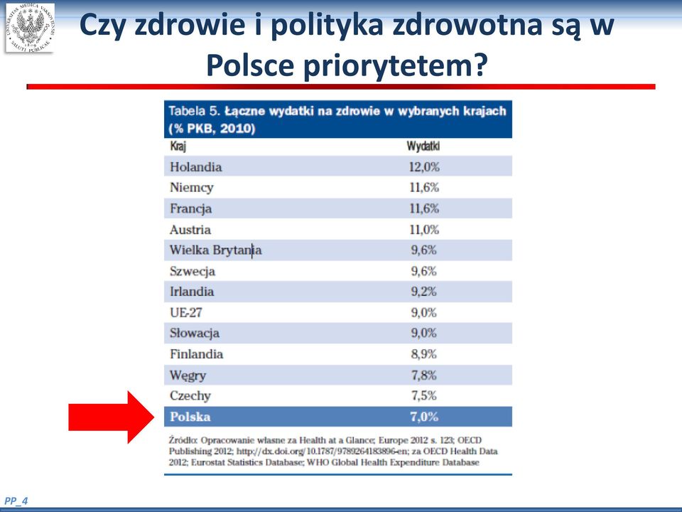 zdrowotna są w