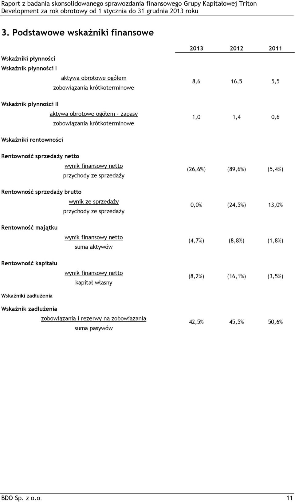 brutto wynik ze sprzedaŝy przychody ze sprzedaŝy (26,6%) (89,6%) (5,4%) 0,0% (24,5%) 13,0% Rentowność majątku wynik finansowy netto suma aktywów (4,7%) (8,8%) (1,8%) Rentowność
