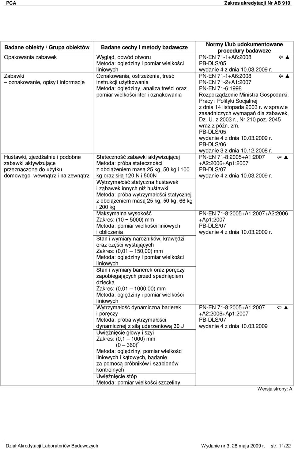 obciążeniem masą 25 kg, 50 kg i 100 kg oraz siłą 120 N i 500N Wytrzymałość statyczna huśtawek i zabawek innych niż huśtawki Metoda: próba wytrzymałości statycznej z obciążeniem masą 25 kg, 50 kg, 66