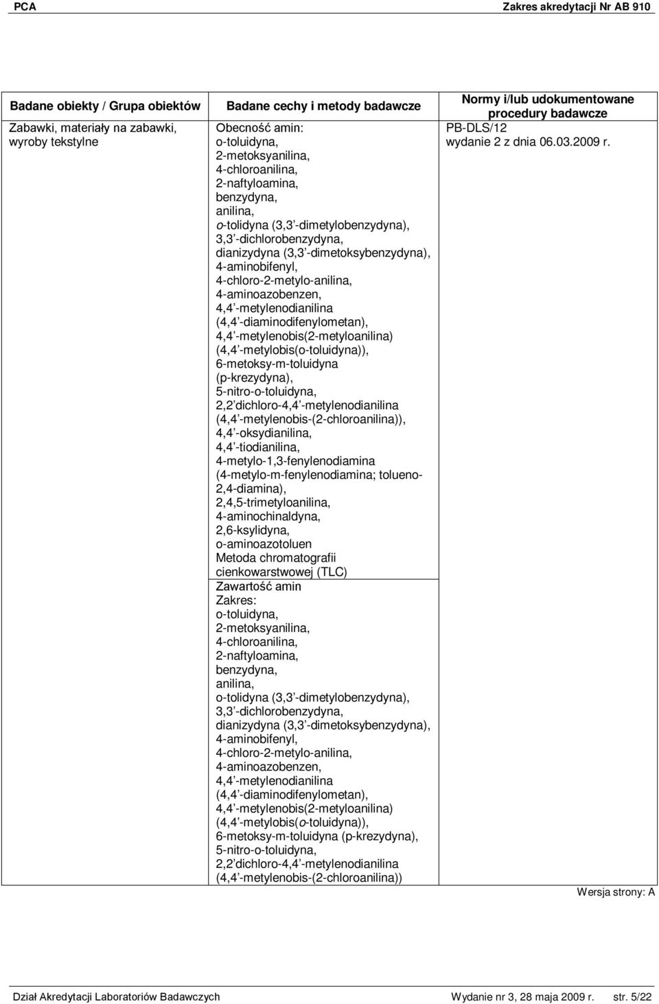 -metylenobis(2-metyloanilina) (4,4 -metylobis(o-toluidyna)), 6-metoksy-m-toluidyna (p-krezydyna), 5-nitro-o-toluidyna, 2,2 dichloro-4,4 -metylenodianilina (4,4 -metylenobis-(2-chloroanilina)), 4,4