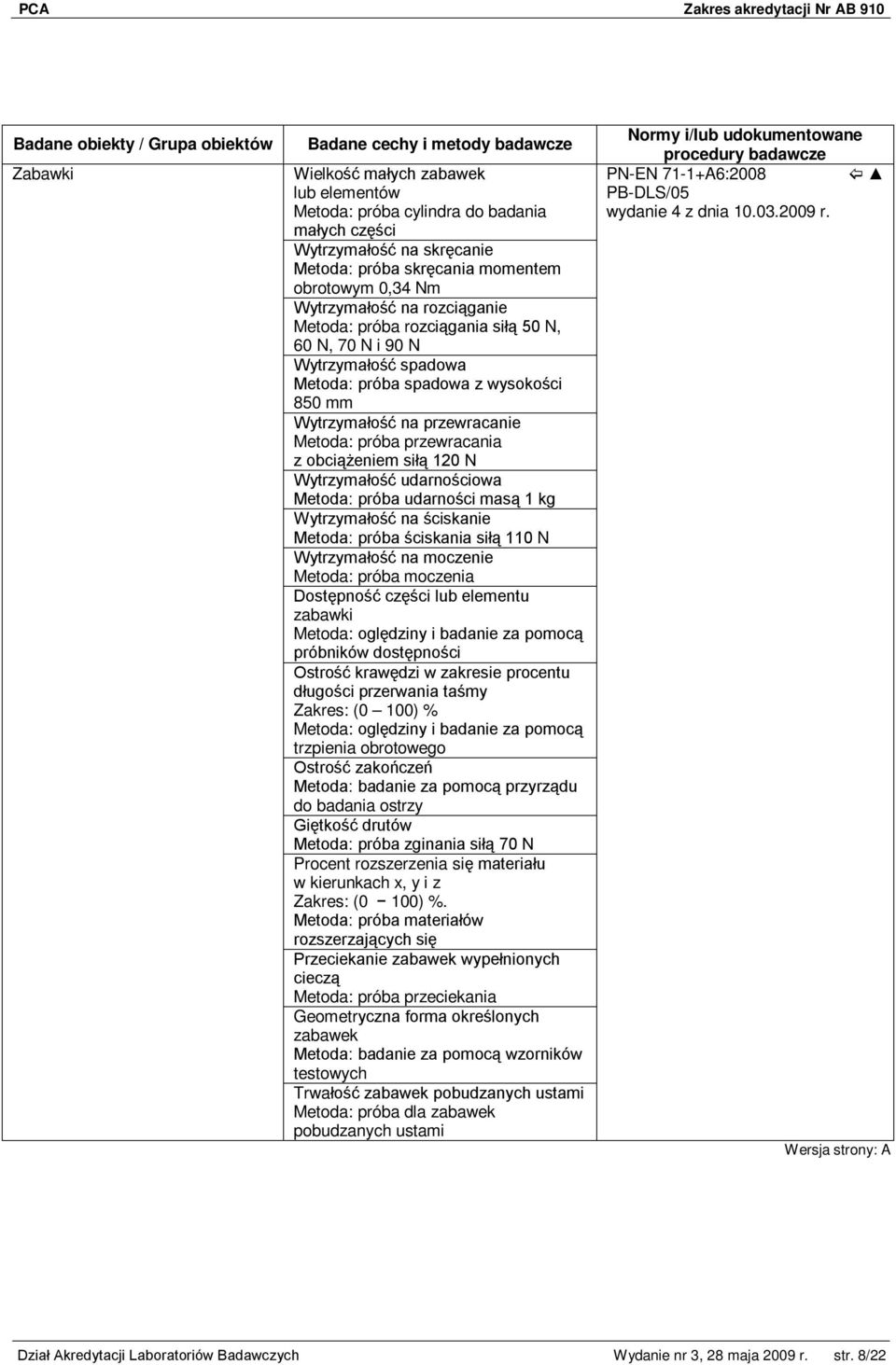 Wytrzymałość udarnościowa Metoda: próba udarności masą 1 kg Wytrzymałość na ściskanie Metoda: próba ściskania siłą 110 N Wytrzymałość na moczenie Metoda: próba moczenia Dostępność części lub elementu