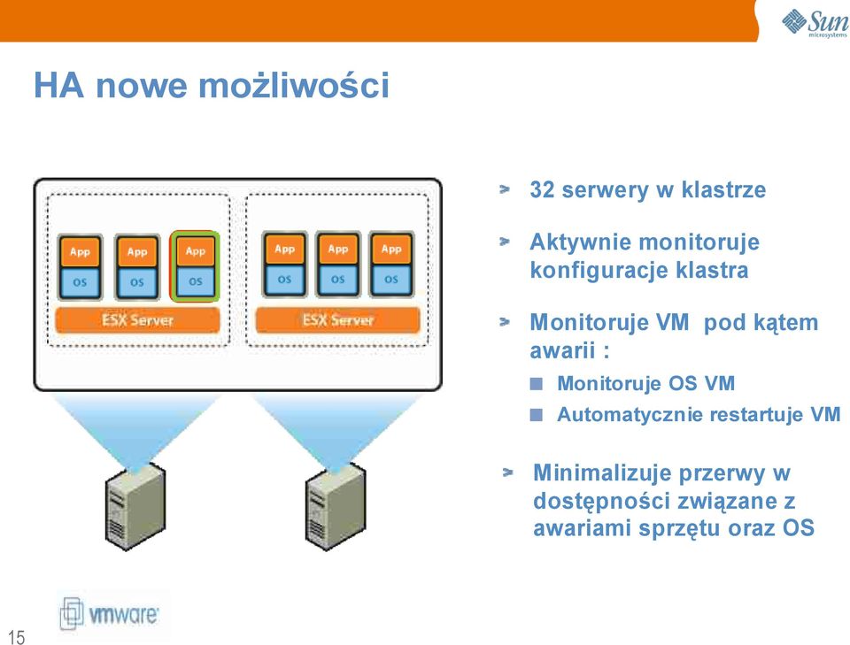 awarii : Monitoruje OS VM Automatycznie restartuje VM