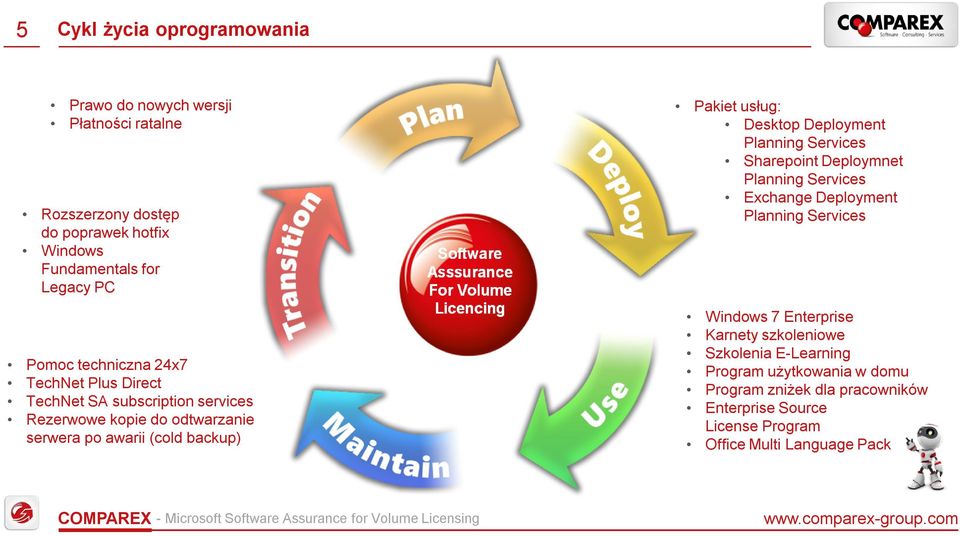Volume Licencing Pakiet usług: Desktop Deployment Planning Services Sharepoint Deploymnet Planning Services Exchange Deployment Planning Services Windows 7