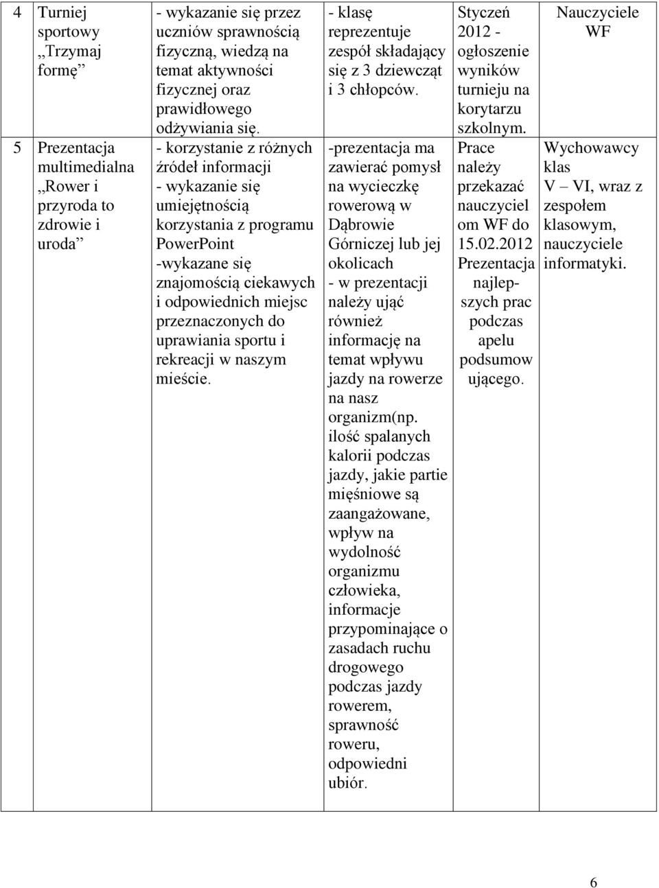 - korzystanie z różnych źródeł informacji - wykazanie się umiejętnością korzystania z programu PowerPoint -wykazane się znajomością ciekawych i odpowiednich miejsc przeznaczonych do uprawiania sportu