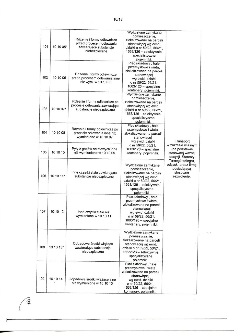 ce substancje po procesie odiewania inne niz wymienione w 10 10 07 Pyty z inne niz wymienione w 10 10 09 Inne czqstki state zawieraja.