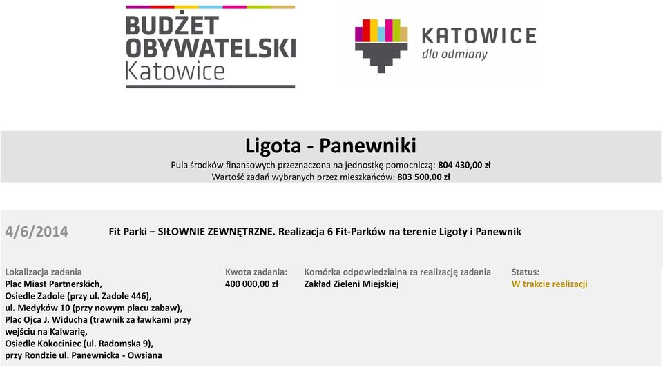 Realizacja 6 Fit-Parków na terenie Ligoty i Panewnik Plac Miast Partnerskich, Osiedle Zadole (przy ul. Zadole 446), ul.