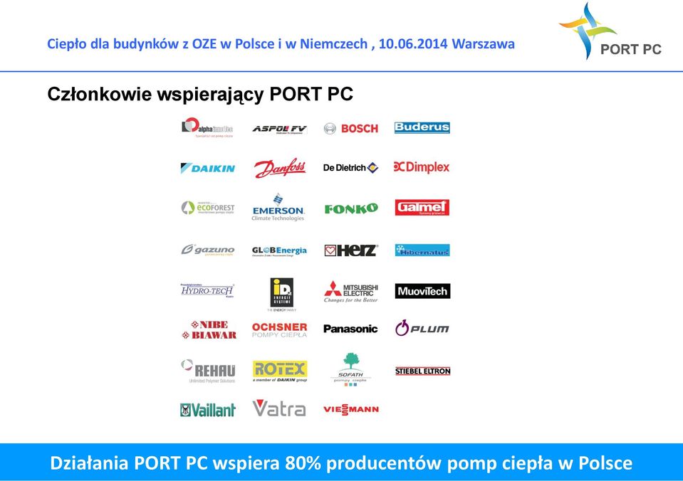 PC wspiera 80%