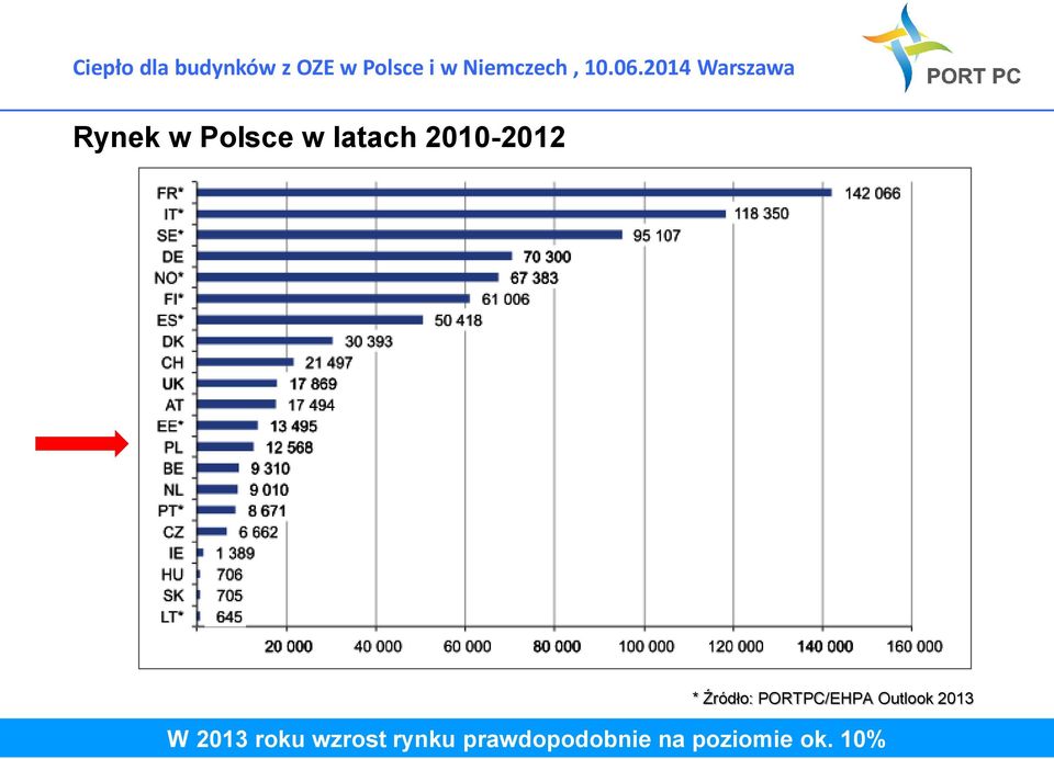 Outlook 2013 W 2013 roku wzrost