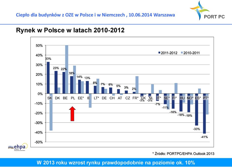 Outlook 2013 W 2013 roku wzrost