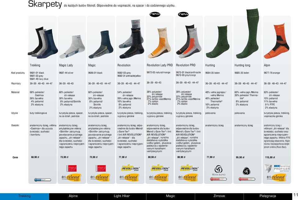 9682-31 anthracite/yellow 9672-05 natural/mango 9673-01 black/anthracite 9673-03 grey/orange 9684-35 loden 9685-35 loden 9677-76 orange Rozmiary 36 39 40 43 44 47 36 39 40 43 36 39 40 43 44 47 36 39
