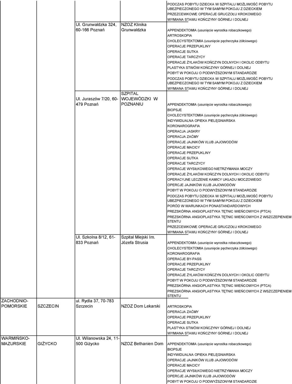 Szkolna 8/12, 61-833 Poznań NZOZ Klinika Grunwaldzka SZPITAL WOJEWÓDZKI W POZNANIU