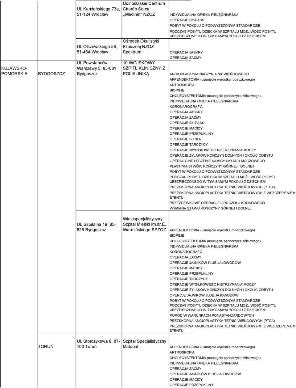 Klinicznej NZOZ Spektrum 10 WOJSKOWY SZPITL KLINICZNY Z POLIKLINIKĄ UL.