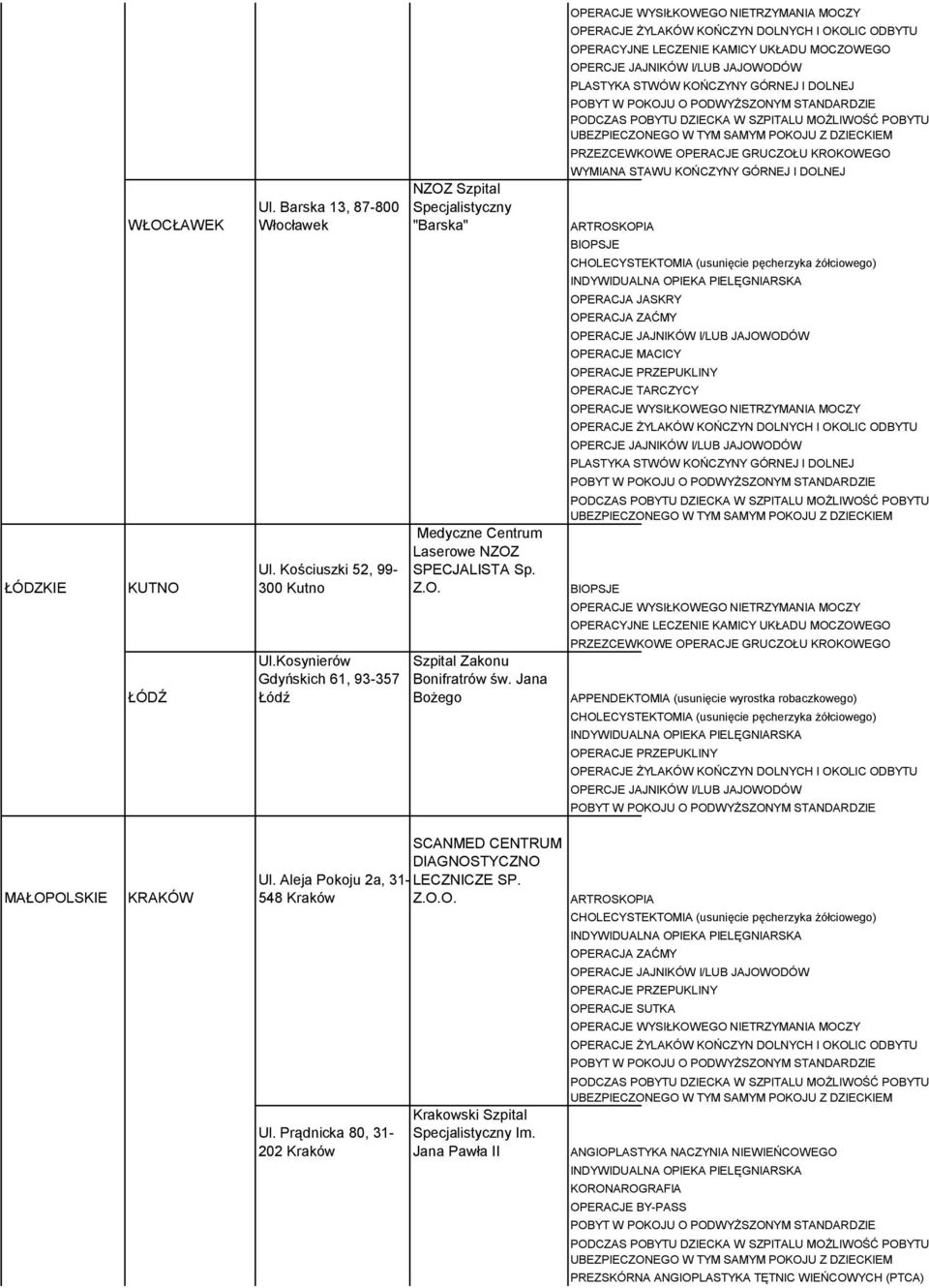 SPECJALISTA Sp. Z.O. Szpital Zakonu Bonifratrów św. Jana Bożego MAŁOPOLSKIE KRAKÓW Ul.