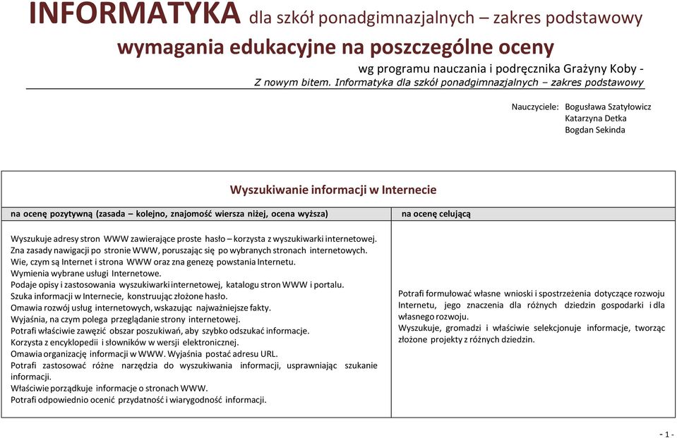 znajomość wiersza niżej, ocena wyższa) ocena) Wyszukuje adresy stron WWW zawierające proste hasło korzysta z wyszukiwarki internetowej.