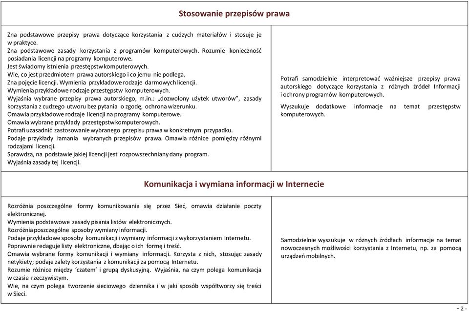 Zna pojęcie licencji. Wymienia przykładowe rodzaje darmowych licencji. Wymienia przykładowe rodzaje przestępstw komputerowych. Wyjaśnia wybrane przepisy prawa autorskiego, m.in.