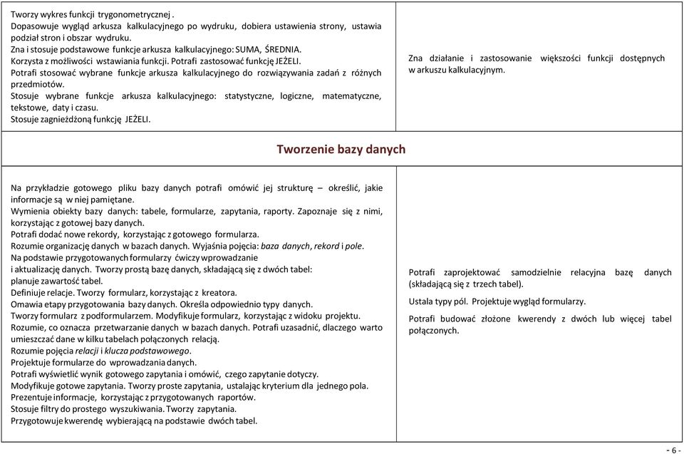 Potrafi stosować wybrane funkcje arkusza kalkulacyjnego do rozwiązywania zadań z różnych przedmiotów.