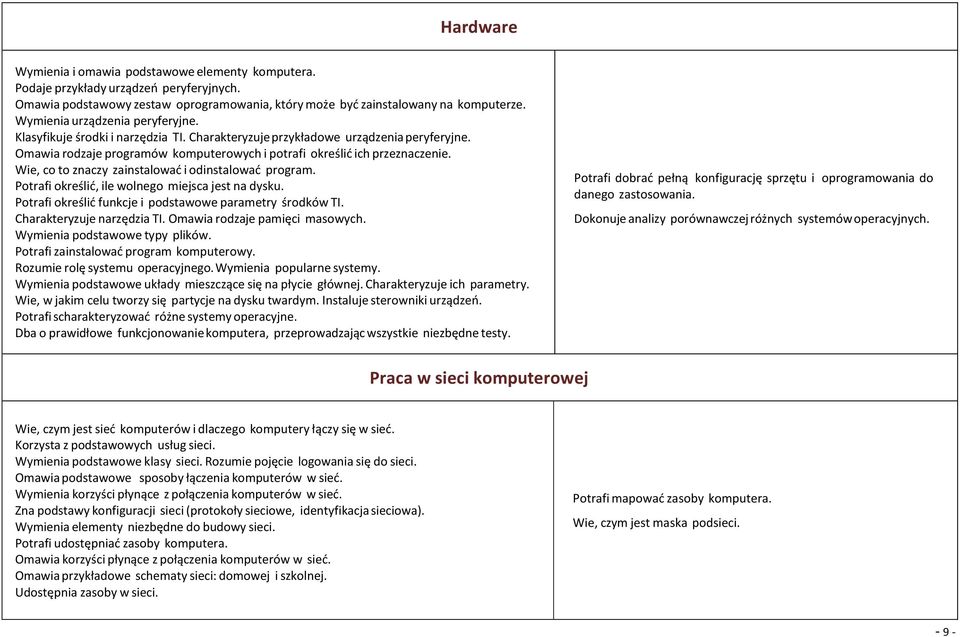 Wie, co to znaczy zainstalować i odinstalować program. Potrafi określić, ile wolnego miejsca jest na dysku. Potrafi określić funkcje i podstawowe parametry środków TI. Charakteryzuje narzędzia TI.