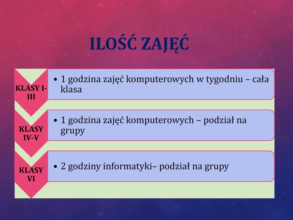 godzina zajęć komputerowych podział na grupy