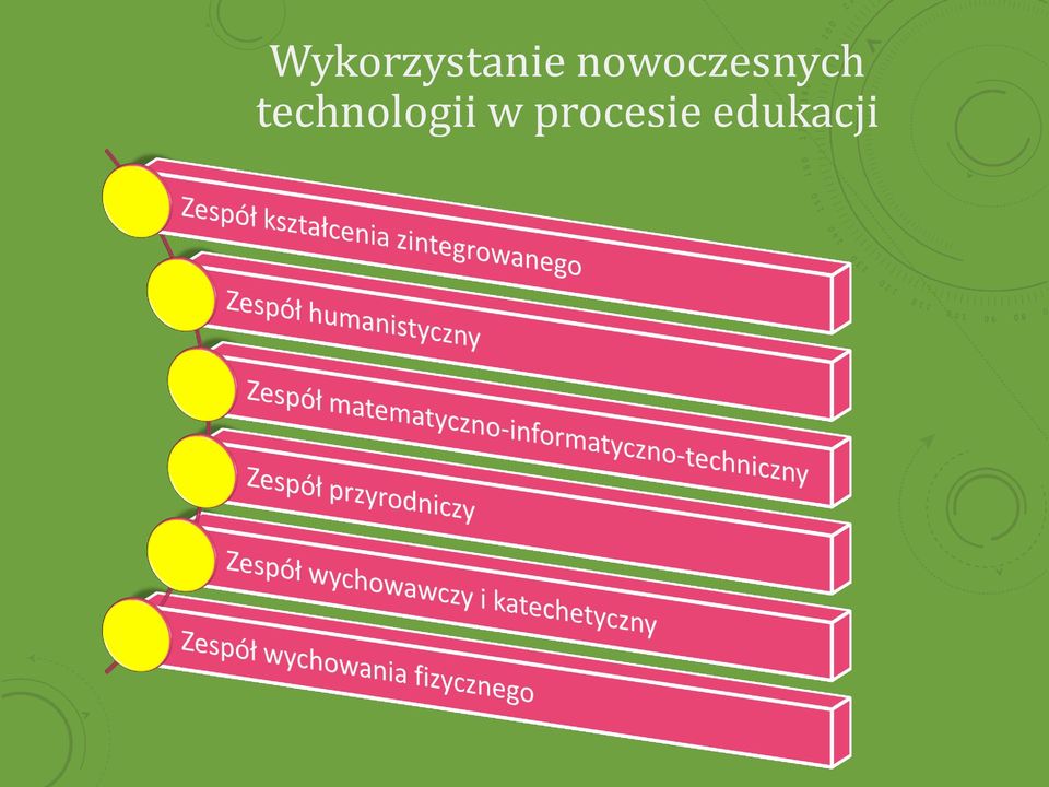 technologii w
