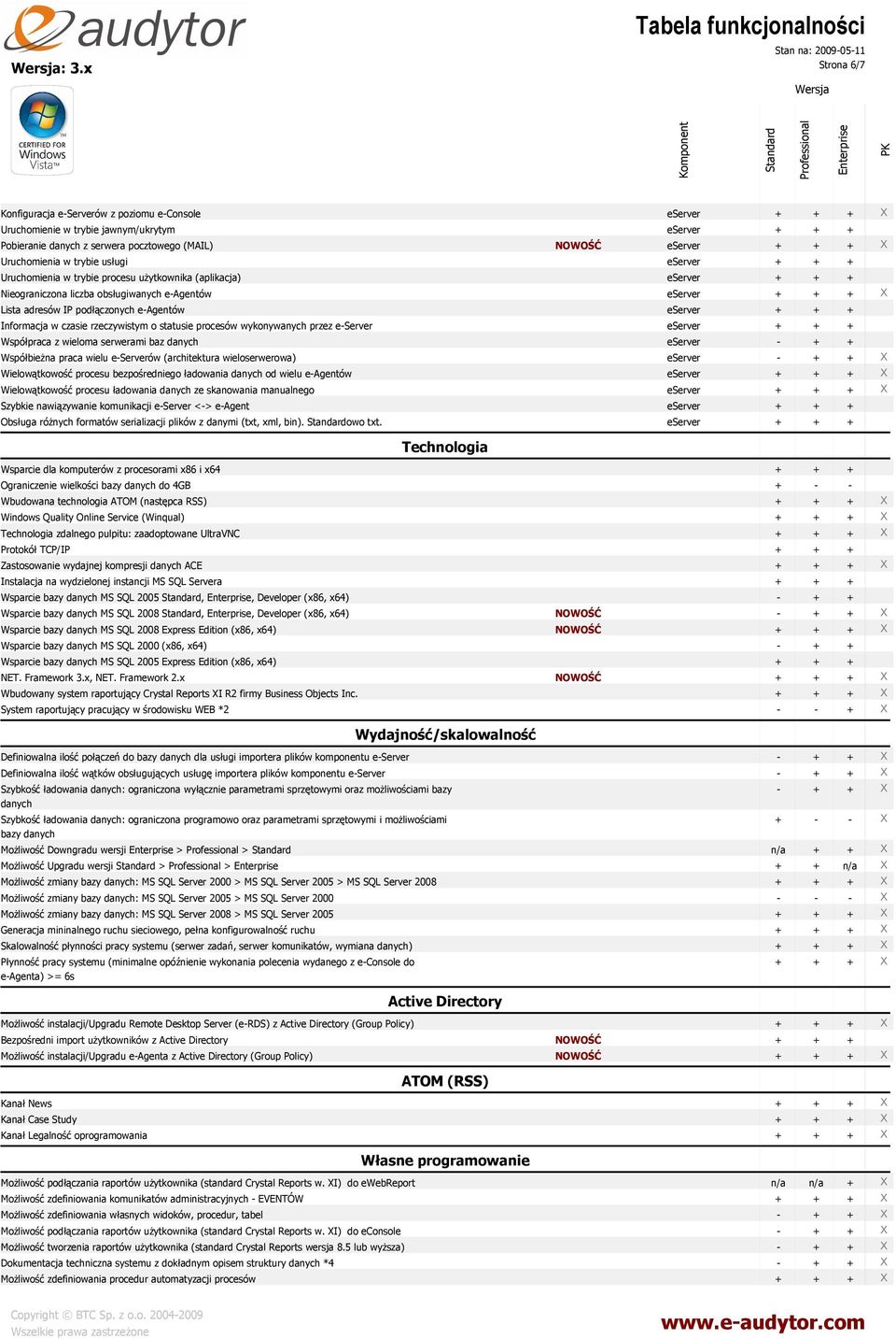 eserver Współpraca z wieloma serwerami baz danych Współbieżna praca wielu eserverów (architektura wieloserwerowa) Wielowątkowość procesu bezpośredniego ładowania danych od wielu eagentów