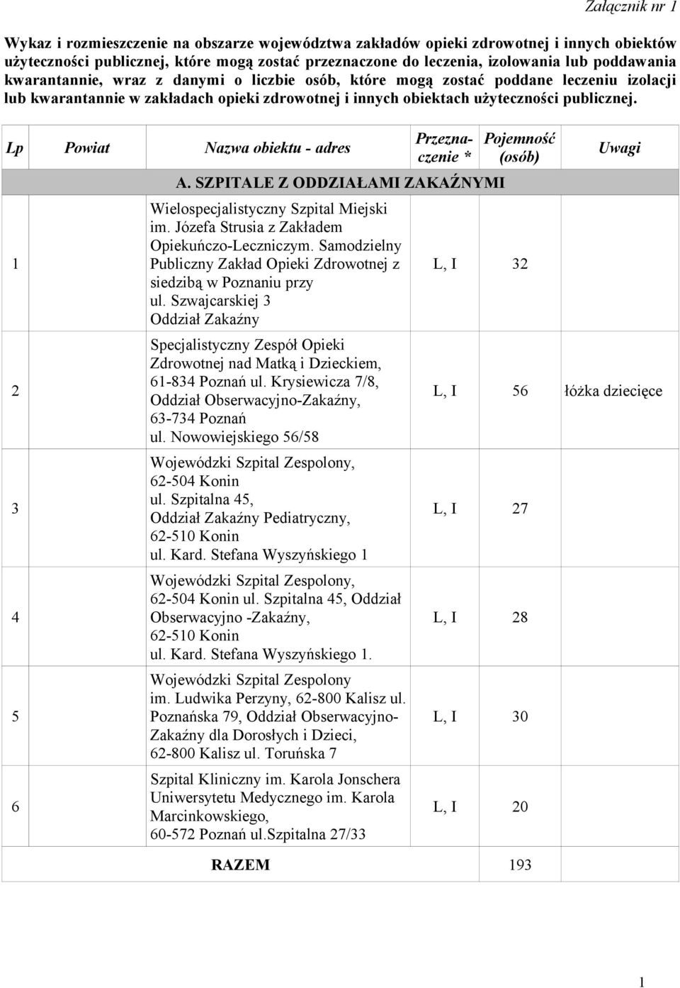 Lp Powiat Nazwa obiektu - adres 6 A. SZPITALE Z ODDZIAŁAMI ZAKAŹNYMI Wielospecjalistyczny Szpital Miejski im. Józefa Strusia z Zakładem Opiekuńczo-Leczniczym.