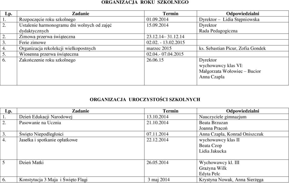 Wiosenna przerwa świąteczna 02.04.- 07.04.2015 6. Zakończenie roku szkolnego 26.06.15 Dyrektor wychowawcy klas VI: Małgorzata Wołowiec Bucior Anna Czapla ORGANIZACJA UROCZYSTOŚCI SZKOLNYCH 1.