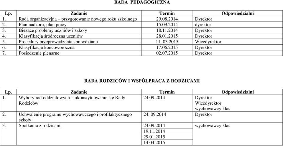 2015 Dyrektor 7. Posiedzenie plenarne 02.07.2015 Dyrektor RADA RODZICÓW I WSPÓŁPRACA Z RODZICAMI 1. Wybory rad oddziałowych ukonstytuowanie się Rady Rodziców 24.09.