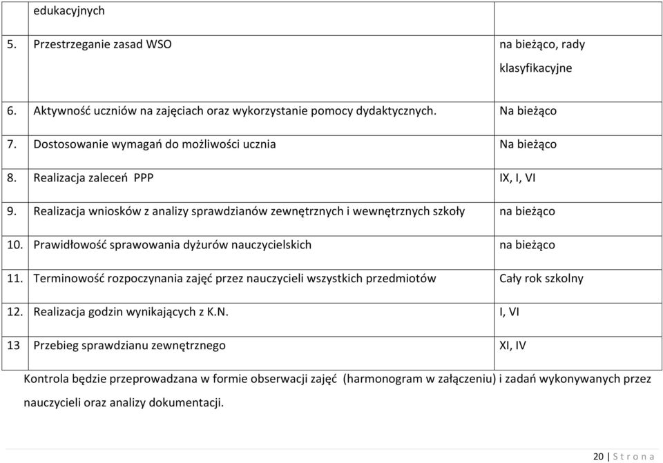 Prawidłowość sprawowania dyżurów nauczycielskich na bieżąco 11. Terminowość rozpoczynania zajęć przez nauczycieli wszystkich przedmiotów Cały rok szkolny 12.