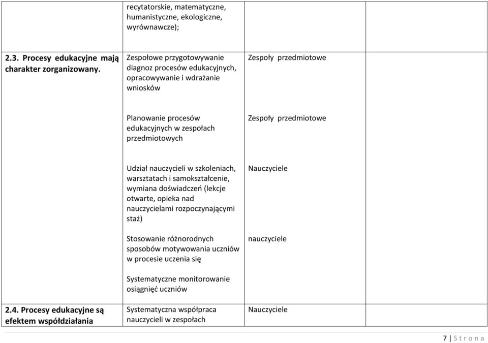 Zespoły przedmiotowe 2.4.