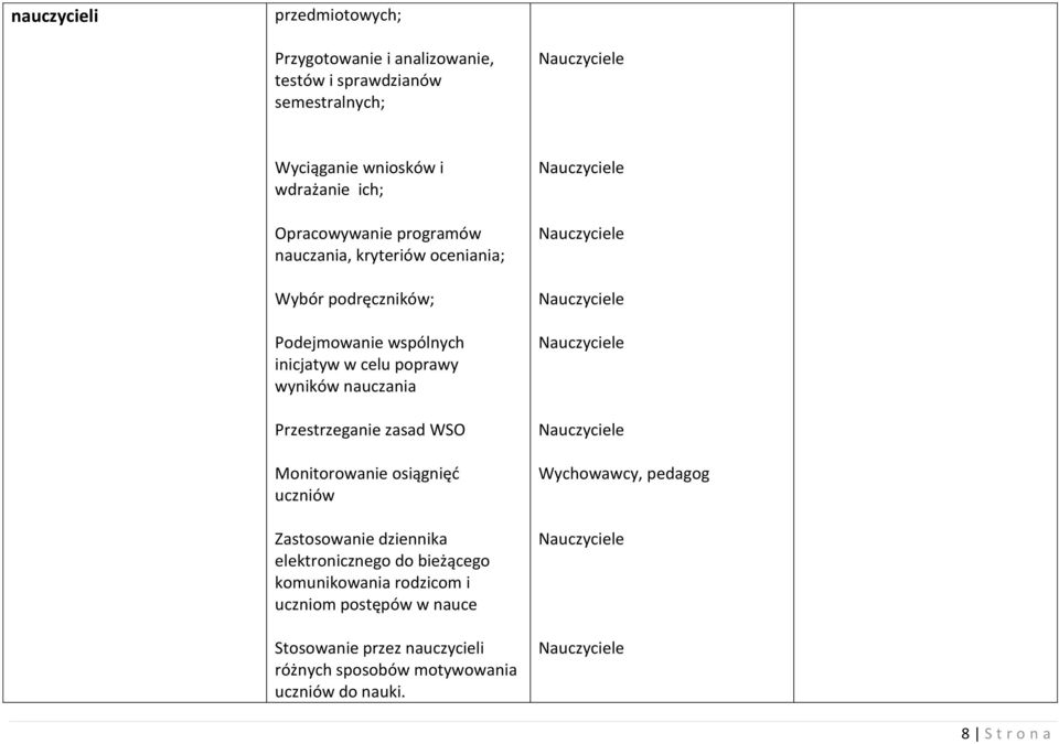 nauczania Przestrzeganie zasad WSO Monitorowanie osiągnięć uczniów Zastosowanie dziennika elektronicznego do bieżącego komunikowania