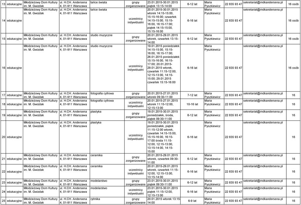01.15 poniedziałek 15:15-:00, :15-17:00;.01.15-29.01.15 wtorek, czwartek 11:15-12:00, 12:15-13:00, 14:15-15:00; 29.01.15 czwartek 15:15-:00 6- lat 6- lat osób osób osób osób 17 edukacyjne 18