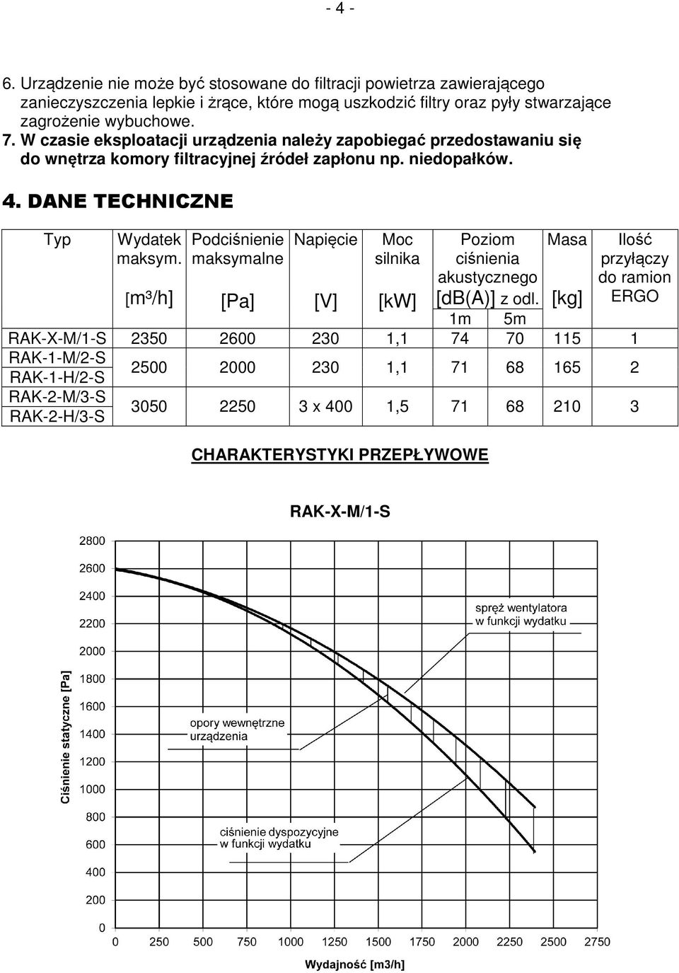 W czasie eksploatacji urządzenia należy zapobiegać przedostawaniu się do wnętrza komory filtracyjnej źródeł zapłonu np. niedopałków. 4. DANE TECHNICZNE Typ Wydatek maksym.